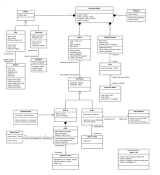 V5 UML diagram IDM21 complex diagram not possible to describe in brief