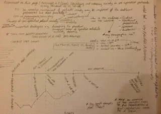 Image of a sketch book page, including pencil drawing for the patient journey