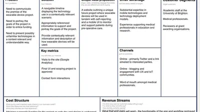 Business Model Canvas and more tweaks featured image