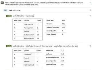 Image of results