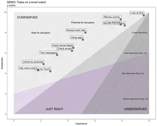 Image of an Opportunity Landscape plot