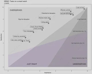 Image of an Opportunity Landscape plot