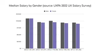 Bar chart showing that salaries for men and women were equal in UX in 2022